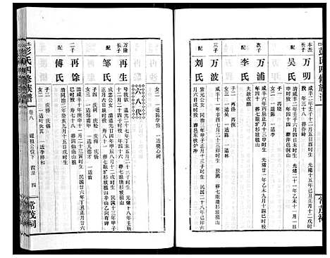 [彭]水口彭氏四修族谱_9卷 (湖南) 水口彭氏四修家谱_七.pdf