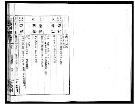 [彭]水口彭氏四修族谱_9卷 (湖南) 水口彭氏四修家谱_八.pdf