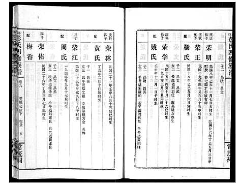 [彭]水口彭氏四修族谱_9卷 (湖南) 水口彭氏四修家谱_八.pdf