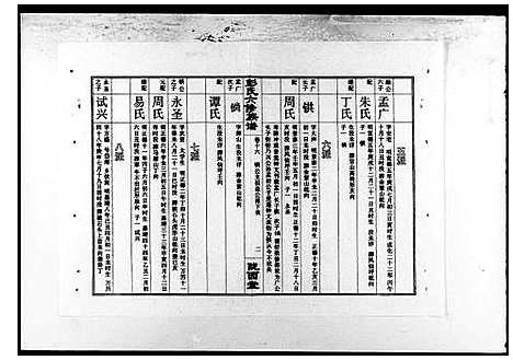 [彭]湖南宁乡金紫山彭氏六修族谱_19卷首2卷-彭氏六修族谱 (湖南) 湖南宁乡金紫山彭氏六修家谱_二.pdf