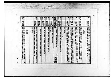 [彭]湖南宁乡金紫山彭氏六修族谱_19卷首2卷-彭氏六修族谱 (湖南) 湖南宁乡金紫山彭氏六修家谱_二.pdf