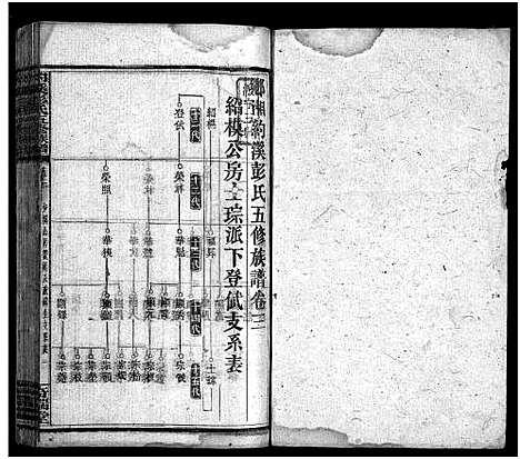 [彭]湘乡约溪彭氏五修族谱_18卷_艺文3卷_末2卷-湘乡县铜梁乡约溪彭氏五修族谱_Xiang Xiang Yue Xi Peng Shi Wu Xiu_约溪彭氏五修族谱_湘乡约溪彭氏五修族谱 (湖南) 湘乡约溪彭氏五修家谱_五.pdf