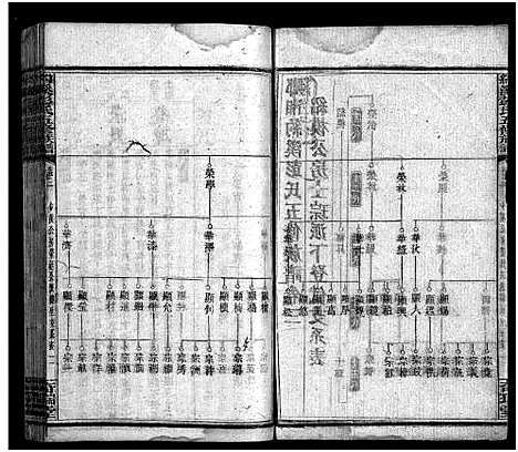 [彭]湘乡约溪彭氏五修族谱_18卷_艺文3卷_末2卷-湘乡县铜梁乡约溪彭氏五修族谱_Xiang Xiang Yue Xi Peng Shi Wu Xiu_约溪彭氏五修族谱_湘乡约溪彭氏五修族谱 (湖南) 湘乡约溪彭氏五修家谱_五.pdf