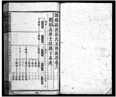 [彭]湘乡约溪彭氏五修族谱_18卷_艺文3卷_末2卷-湘乡县铜梁乡约溪彭氏五修族谱_Xiang Xiang Yue Xi Peng Shi Wu Xiu_约溪彭氏五修族谱_湘乡约溪彭氏五修族谱 (湖南) 湘乡约溪彭氏五修家谱_八.pdf