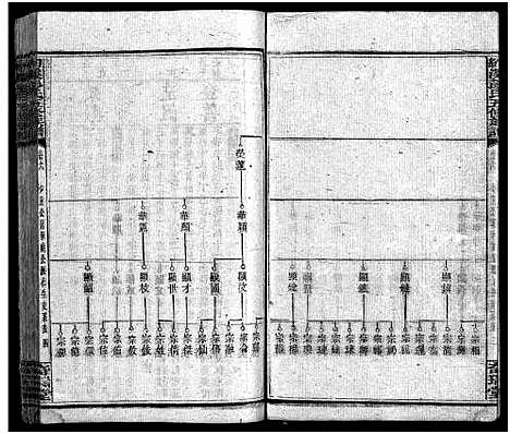 [彭]湘乡约溪彭氏五修族谱_18卷_艺文3卷_末2卷-湘乡县铜梁乡约溪彭氏五修族谱_Xiang Xiang Yue Xi Peng Shi Wu Xiu_约溪彭氏五修族谱_湘乡约溪彭氏五修族谱 (湖南) 湘乡约溪彭氏五修家谱_八.pdf