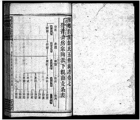 [彭]湘乡约溪彭氏五修族谱_18卷_艺文3卷_末2卷-湘乡县铜梁乡约溪彭氏五修族谱_Xiang Xiang Yue Xi Peng Shi Wu Xiu_约溪彭氏五修族谱_湘乡约溪彭氏五修族谱 (湖南) 湘乡约溪彭氏五修家谱_九.pdf