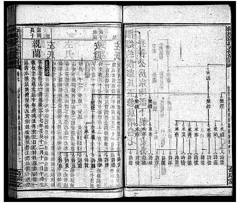 [彭]湘乡约溪彭氏五修族谱_18卷_艺文3卷_末2卷-湘乡县铜梁乡约溪彭氏五修族谱_Xiang Xiang Yue Xi Peng Shi Wu Xiu_约溪彭氏五修族谱_湘乡约溪彭氏五修族谱 (湖南) 湘乡约溪彭氏五修家谱_九.pdf