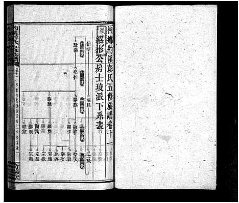 [彭]湘乡约溪彭氏五修族谱_18卷_艺文3卷_末2卷-湘乡县铜梁乡约溪彭氏五修族谱_Xiang Xiang Yue Xi Peng Shi Wu Xiu_约溪彭氏五修族谱_湘乡约溪彭氏五修族谱 (湖南) 湘乡约溪彭氏五修家谱_十三.pdf