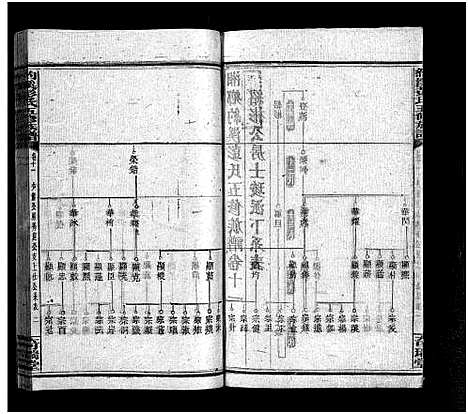 [彭]湘乡约溪彭氏五修族谱_18卷_艺文3卷_末2卷-湘乡县铜梁乡约溪彭氏五修族谱_Xiang Xiang Yue Xi Peng Shi Wu Xiu_约溪彭氏五修族谱_湘乡约溪彭氏五修族谱 (湖南) 湘乡约溪彭氏五修家谱_十三.pdf