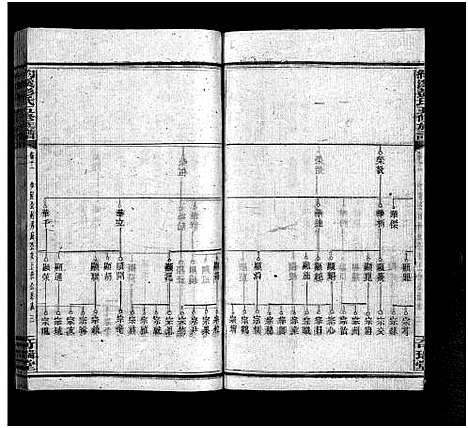 [彭]湘乡约溪彭氏五修族谱_18卷_艺文3卷_末2卷-湘乡县铜梁乡约溪彭氏五修族谱_Xiang Xiang Yue Xi Peng Shi Wu Xiu_约溪彭氏五修族谱_湘乡约溪彭氏五修族谱 (湖南) 湘乡约溪彭氏五修家谱_十三.pdf