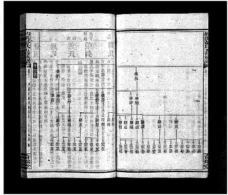 [彭]湘乡约溪彭氏五修族谱_18卷_艺文3卷_末2卷-湘乡县铜梁乡约溪彭氏五修族谱_Xiang Xiang Yue Xi Peng Shi Wu Xiu_约溪彭氏五修族谱_湘乡约溪彭氏五修族谱 (湖南) 湘乡约溪彭氏五修家谱_十三.pdf