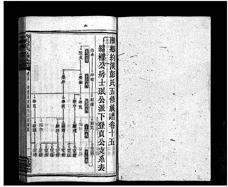 [彭]湘乡约溪彭氏五修族谱_18卷_艺文3卷_末2卷-湘乡县铜梁乡约溪彭氏五修族谱_Xiang Xiang Yue Xi Peng Shi Wu Xiu_约溪彭氏五修族谱_湘乡约溪彭氏五修族谱 (湖南) 湘乡约溪彭氏五修家谱_十七.pdf