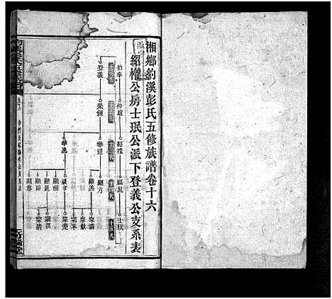 [彭]湘乡约溪彭氏五修族谱_18卷_艺文3卷_末2卷-湘乡县铜梁乡约溪彭氏五修族谱_Xiang Xiang Yue Xi Peng Shi Wu Xiu_约溪彭氏五修族谱_湘乡约溪彭氏五修族谱 (湖南) 湘乡约溪彭氏五修家谱_十八.pdf