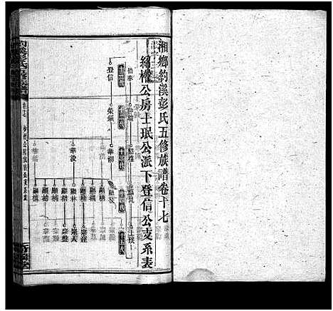 [彭]湘乡约溪彭氏五修族谱_18卷_艺文3卷_末2卷-湘乡县铜梁乡约溪彭氏五修族谱_Xiang Xiang Yue Xi Peng Shi Wu Xiu_约溪彭氏五修族谱_湘乡约溪彭氏五修族谱 (湖南) 湘乡约溪彭氏五修家谱_十九.pdf