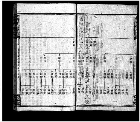 [彭]湘乡约溪彭氏五修族谱_18卷_艺文3卷_末2卷-湘乡县铜梁乡约溪彭氏五修族谱_Xiang Xiang Yue Xi Peng Shi Wu Xiu_约溪彭氏五修族谱_湘乡约溪彭氏五修族谱 (湖南) 湘乡约溪彭氏五修家谱_十九.pdf