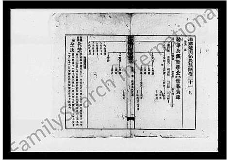 [彭]湘乡龙田彭氏族谱_23卷-龙田彭氏族谱 (湖南) 湘乡龙田彭氏家谱_二.pdf