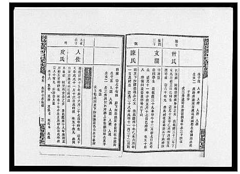 [彭]浏阳沙溪河口彭氏族谱_10卷首上下卷 (湖南) 浏阳沙溪河口彭氏家谱_六.pdf