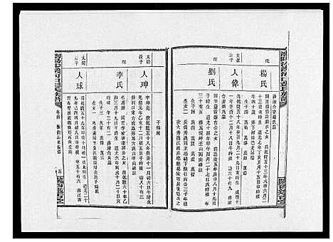 [彭]浏阳沙溪河口彭氏族谱_10卷首上下卷 (湖南) 浏阳沙溪河口彭氏家谱_六.pdf