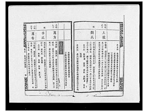 [彭]浏阳沙溪河口彭氏族谱_10卷首上下卷 (湖南) 浏阳沙溪河口彭氏家谱_七.pdf