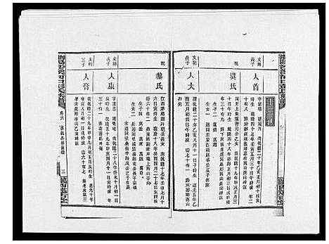 [彭]浏阳沙溪河口彭氏族谱_10卷首上下卷 (湖南) 浏阳沙溪河口彭氏家谱_八.pdf