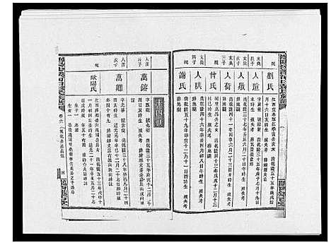 [彭]浏阳沙溪河口彭氏族谱_10卷首上下卷 (湖南) 浏阳沙溪河口彭氏家谱_八.pdf