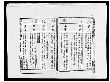 [彭]浏阳沙溪河口彭氏族谱_10卷首上下卷 (湖南) 浏阳沙溪河口彭氏家谱_八.pdf