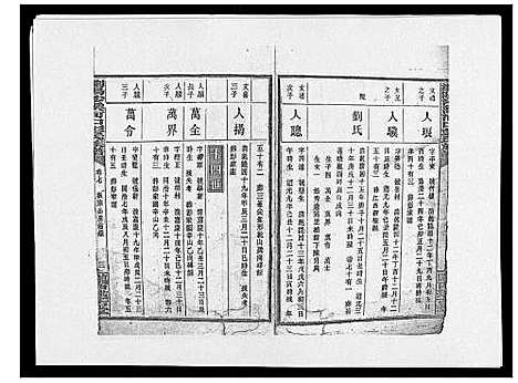 [彭]浏阳沙溪河口彭氏族谱_10卷首上下卷 (湖南) 浏阳沙溪河口彭氏家谱_九.pdf