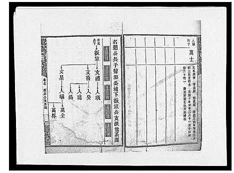 [彭]浏阳沙溪河口彭氏族谱_10卷首上下卷 (湖南) 浏阳沙溪河口彭氏家谱_九.pdf