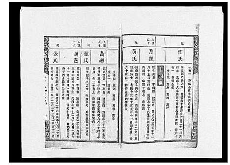 [彭]浏阳沙溪河口彭氏族谱_10卷首上下卷 (湖南) 浏阳沙溪河口彭氏家谱_十.pdf