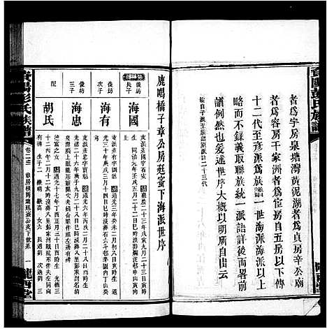 [彭]资阳彭氏族谱_25卷首1卷 (湖南) 资阳彭氏家谱_二.pdf