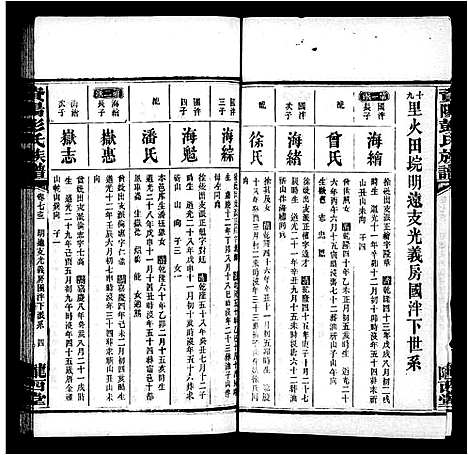 [彭]资阳彭氏族谱_25卷首1卷 (湖南) 资阳彭氏家谱_四.pdf