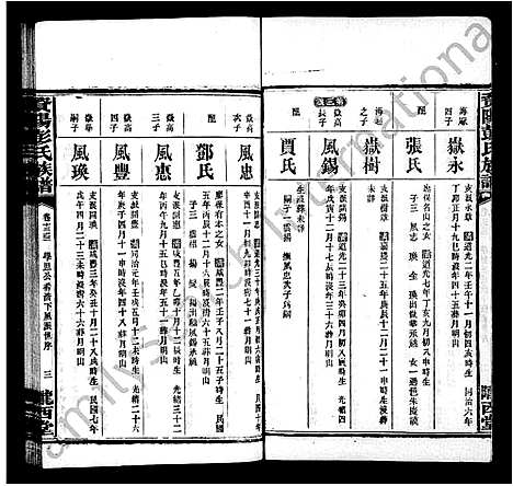 [彭]资阳彭氏族谱_25卷首1卷 (湖南) 资阳彭氏家谱_五.pdf