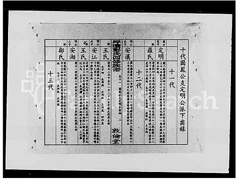 [彭]双峰坪壤彭氏四修族谱_13卷首末各1卷-坪壤彭氏四修族谱 (湖南) 双峰坪壤彭氏四修家谱_二.pdf