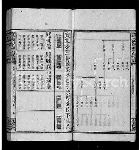 [彭]青茅冈彭氏三修族谱_54卷首末各3卷-邵陵青茅冈彭氏三修族谱_彭氏三修族谱_彭氏族谱 (湖南) 青茅冈彭氏三修家谱_三十六.pdf