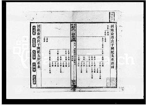 [彭]高冲彭氏三修族谱_17卷首1卷_末2卷 (湖南) 高冲彭氏三修家谱_二.pdf