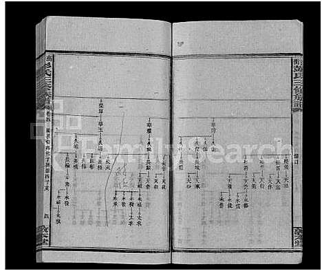 [彭]高冲彭氏三修族谱_17卷首1卷_末2卷-Gaochong Peng Shi Zupu_高冲彭氏三修族谱 (湖南) 高冲彭氏三修家谱_五.pdf