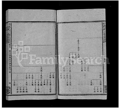 [彭]高冲彭氏三修族谱_17卷首1卷_末2卷-Gaochong Peng Shi Zupu_高冲彭氏三修族谱 (湖南) 高冲彭氏三修家谱_六.pdf