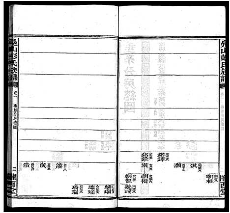 [彭]凫山彭氏族谱_8卷首末各2卷-彭氏族谱_Fu Shan Peng Shi_凫山彭氏族谱 (湖南) 凫山彭氏家谱_三.pdf