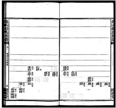 [彭]凫山彭氏族谱_8卷首末各2卷-彭氏族谱_Fu Shan Peng Shi_凫山彭氏族谱 (湖南) 凫山彭氏家谱_三.pdf