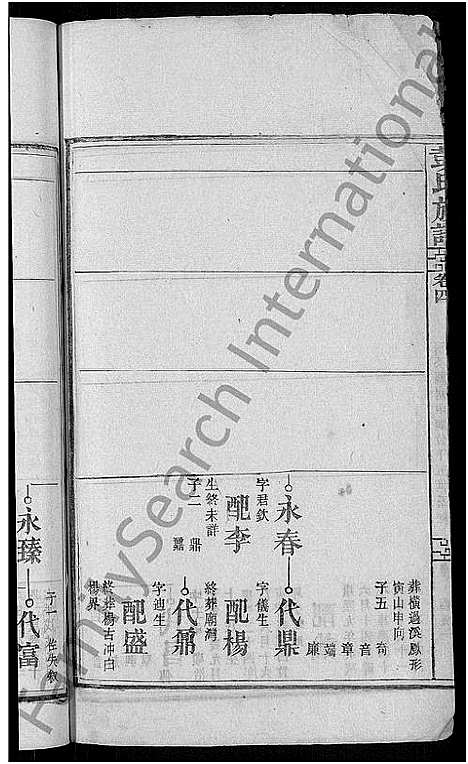 [彭]彭氏族谱_28卷首3卷-资江彭氏四修族谱 (湖南) 彭氏家谱_六.pdf