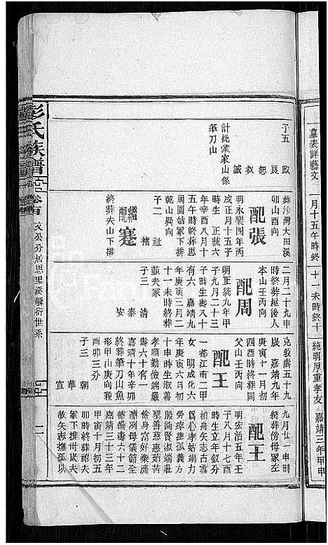 [彭]彭氏族谱_28卷首3卷-资江彭氏四修族谱 (湖南) 彭氏家谱_十四.pdf