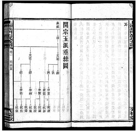 [彭]上湘北门彭氏支谱_15卷首2卷 (湖南) 上湘北门彭氏支谱_三.pdf