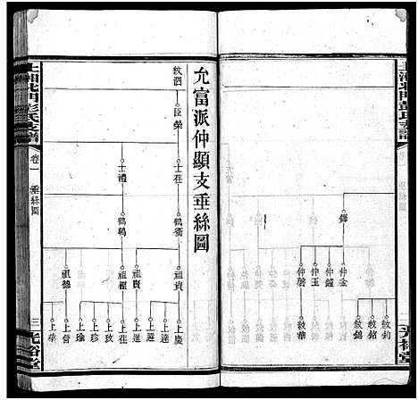 [彭]上湘北门彭氏支谱_15卷首2卷 (湖南) 上湘北门彭氏支谱_三.pdf