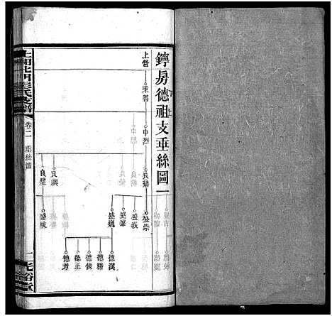 [彭]上湘北门彭氏支谱_15卷首2卷 (湖南) 上湘北门彭氏支谱_四.pdf