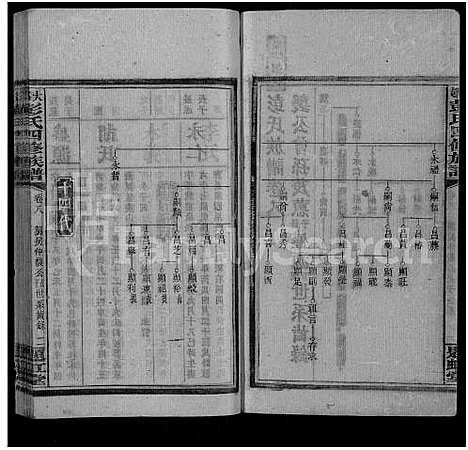 [彭]大邨彭氏族谱_18卷首3卷-大邨彭氏四修族谱_彭氏族谱 (湖南) 大邨彭氏家谱_十.pdf