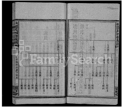 [彭]大邨彭氏族谱_18卷首3卷-大邨彭氏四修族谱_彭氏族谱 (湖南) 大邨彭氏家谱_十三.pdf