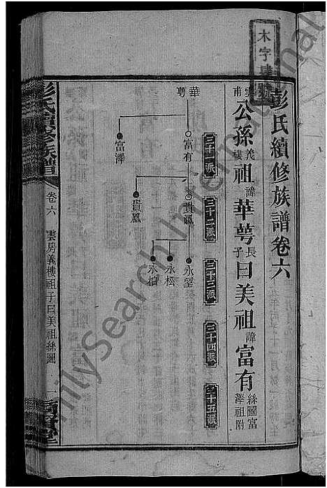 [彭]彭氏续修族谱_19卷首3卷-上湘石花彭氏族谱 (湖南) 彭氏续修家谱_七.pdf