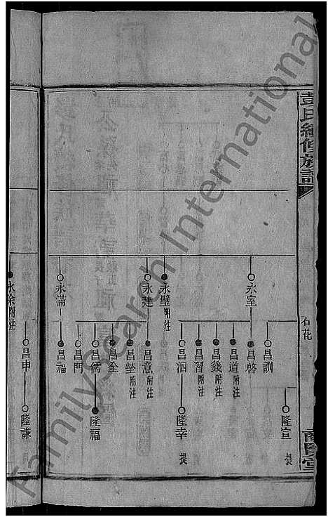 [彭]彭氏续修族谱_19卷首3卷-上湘石花彭氏族谱 (湖南) 彭氏续修家谱_十.pdf