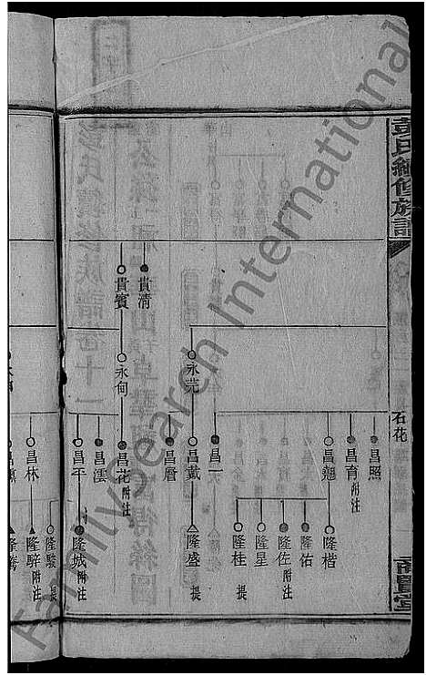 [彭]彭氏续修族谱_19卷首3卷-上湘石花彭氏族谱 (湖南) 彭氏续修家谱_十二.pdf