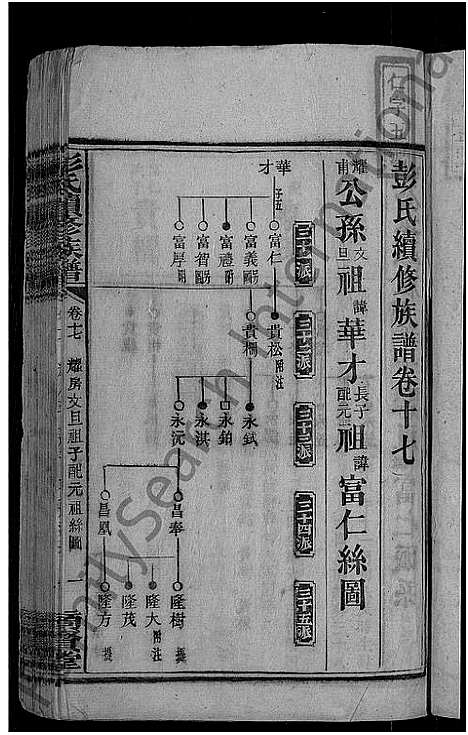 [彭]彭氏续修族谱_19卷首3卷-上湘石花彭氏族谱 (湖南) 彭氏续修家谱_十七.pdf